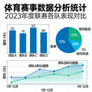 体育赛事数据分析统计图表